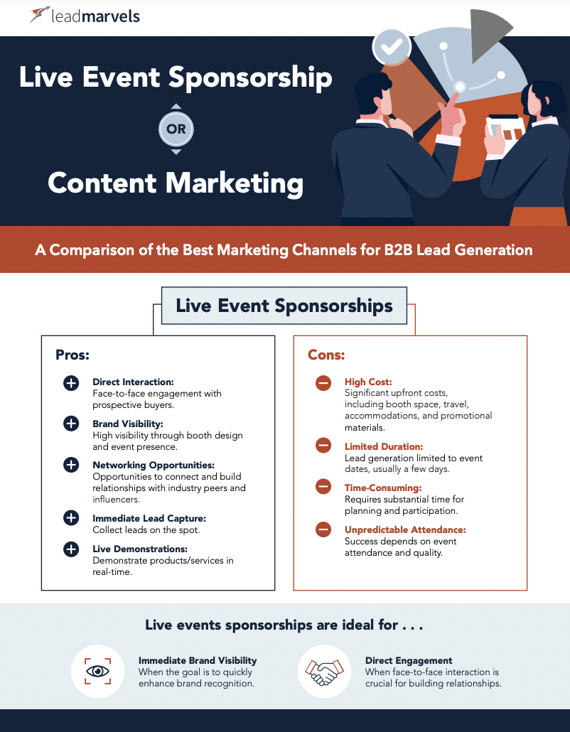 Live Event Sponsorship or Content Marketing: A Guide